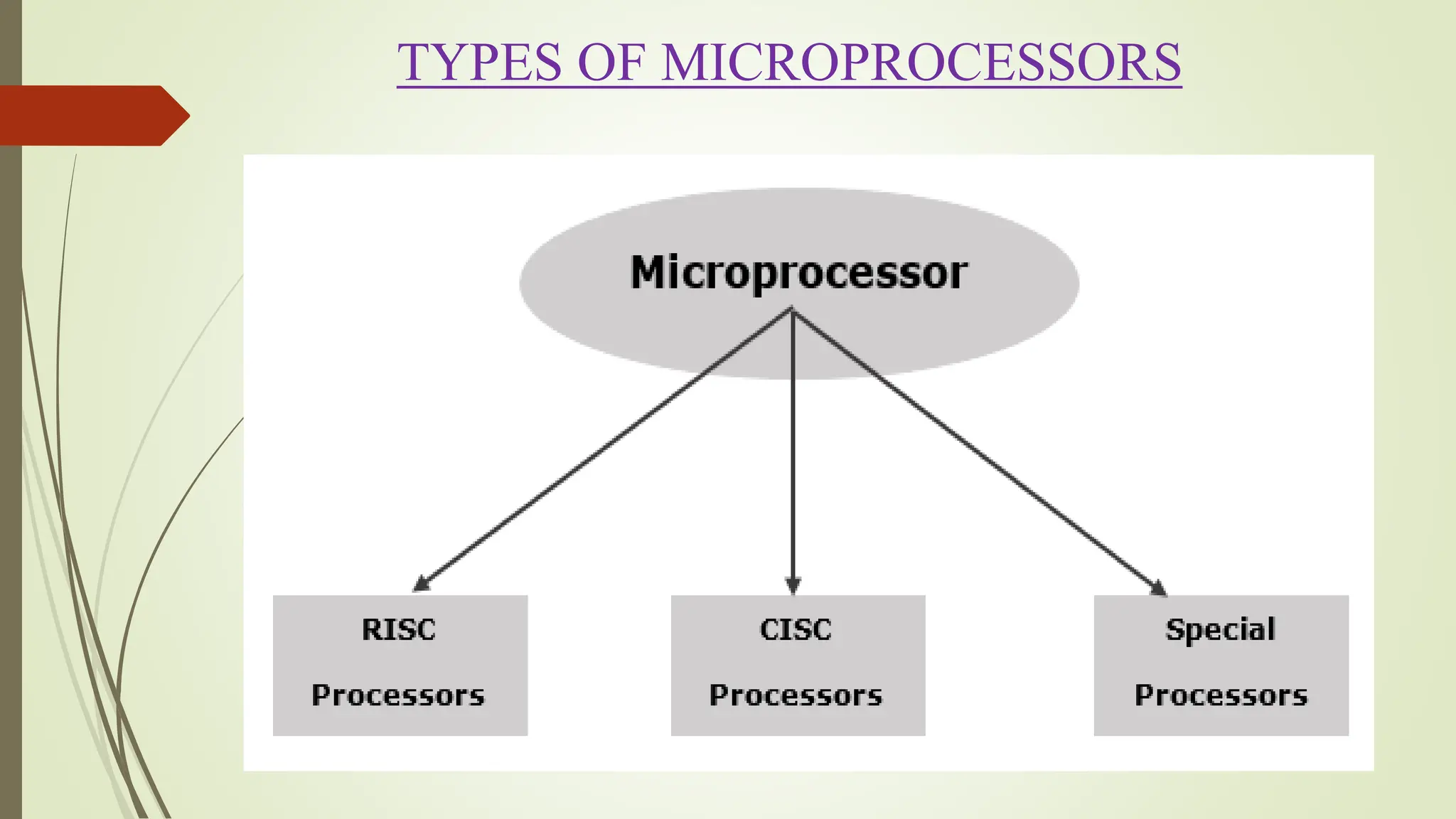 TYPES OF MICROPROCESSORS
 