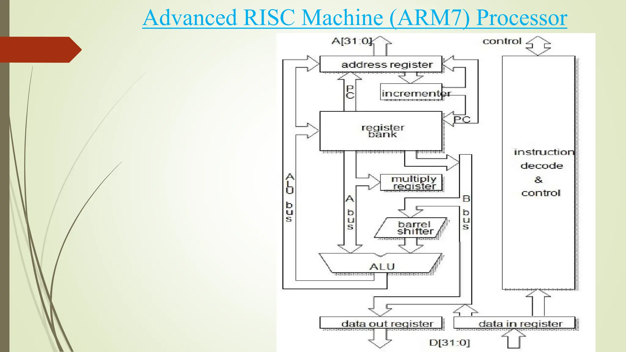 Advanced RISC Machine (ARM7) Processor
 