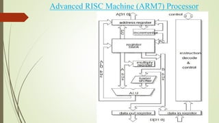 Advanced RISC Machine (ARM7) Processor
 
