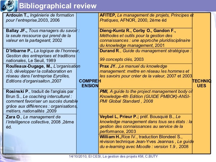 Dissertation on knowledge management