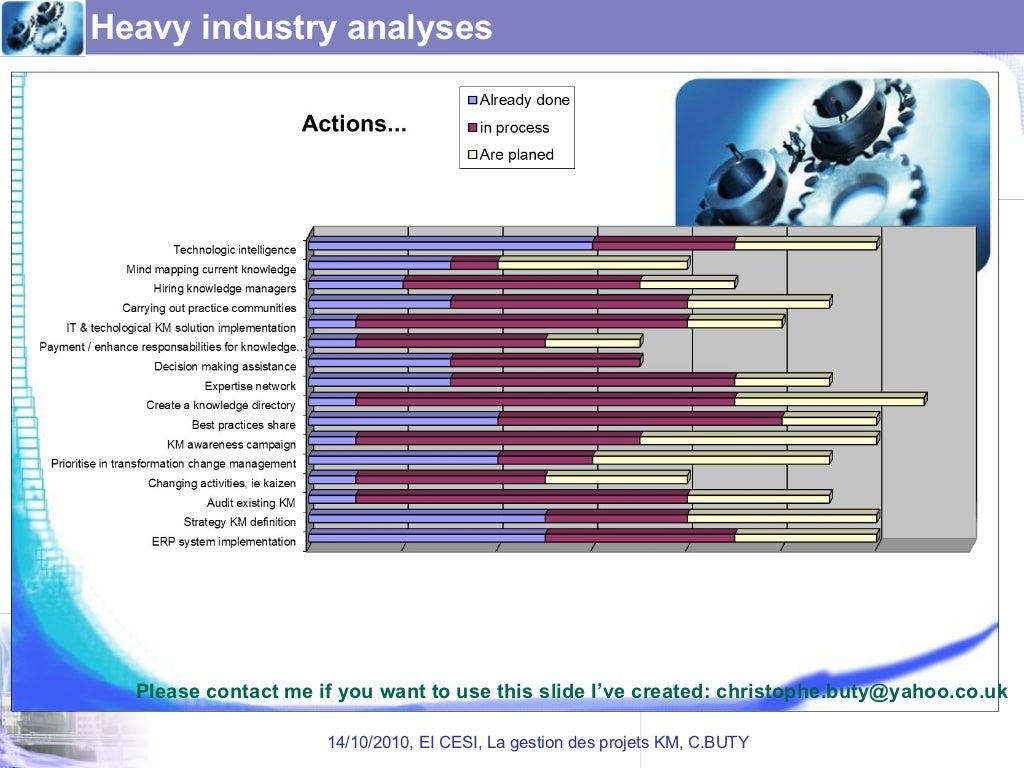 Knowledge management thesis image