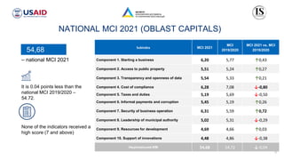 MUNICIPAL COMPETITIVENESS INDEX 2021 PRESENTATION | PDF
