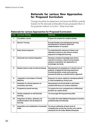 Medical Council of India



                           Rationale for various New Approaches
                           for Proposed Curriculum
                           Change should be for betterment and hence the BOGs carefully
                           looked into the rationale and benefits of every proposed reform in
                           the graduate medical curriculum. These have been




20
 