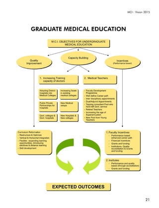 MCI : Vision 2015




             21
 