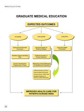 Medical Council of India




22
 