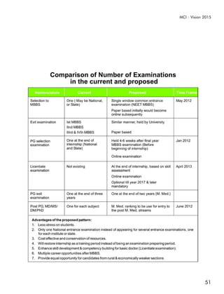 MCI : Vision 2015




             51
 