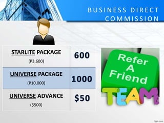 B U S I N E S S D I R E C T
C O M M I S S I O N
STARLITE PACKAGE
(P3,600)
UNIVERSE PACKAGE
(P10,000)
UNIVERSE ADVANCE
($500)
 