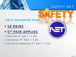 S A F E T Y N E T
DAILY MAXIMUM PAIRS
 16 PAIRS
 5th PAIR APPLIES
 Starlite 5th pair = 1 GC
 Universe 5th Pair = 3 GC
 Universe Advance 5th pair = 5 GC
 