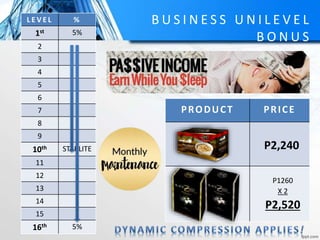 B U S I N E S S U N I L E V E L
B O N U S
L E V E L %
1st 5%
2
3
4
5
6
7
8
9
10th STARLITE
11
12
13
14
15
16th 5%
PRODUCT PRICE
P2,240
P1260
X 2
P2,520
 