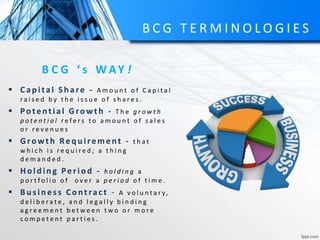 B C G T E R M I N O L O G I E S
B C G ‘ s W AY !
 Cap ital Sh are - A m o u n t o f C a p i t a l
r a i s e d b y t h e i s s u e o f s h a r e s .
 Potential Growth - T h e g r o w t h
p o t e n t i a l r e f e r s t o a m o u n t o f s a l e s
o r r e v e n u e s
 Growth Req u irement - t h a t
w h i c h i s r e q u i r e d ; a t h i n g
d e m a n d e d .
 Hold in g Period - h o l d i n g a
p o r t f o l i o o f o v e r a p e r i o d o f t i m e .
 B u s in es s Contract - A v o l u n t a r y,
d e l i b e r a t e , a n d l e g a l l y b i n d i n g
a g r e e m e n t b e t w e e n t w o o r m o r e
c o m p e t e n t p a r t i e s .
 