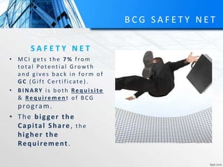 B C G S A F E T Y N E T
S A F E T Y N E T
• MCI gets th e 7 % from
total Potential Growth
an d g ives b ac k in form of
GC ( Gift Certificate ) .
• B I NARY is b oth Req u is ite
& Req u iremen t of BCG
program.
• The bigger the
Capital Share, th e
higher the
Requirement.
 