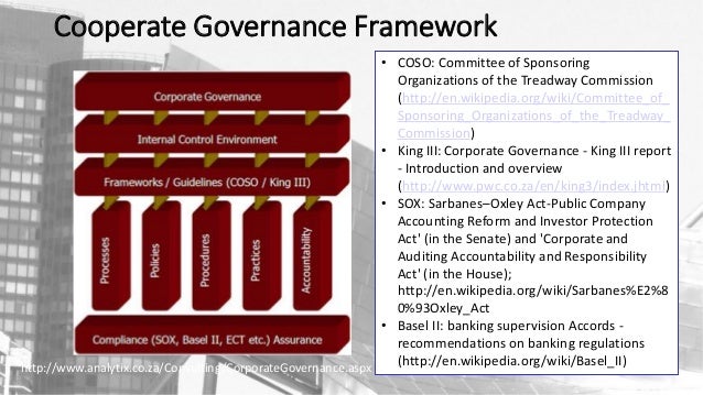 Corporate governance wiki