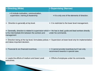 Mcie (directing and controlling ppt) | PPTX