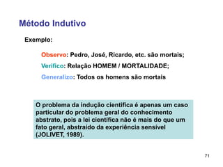 71
Observo: Pedro, José, Ricardo, etc. são mortais;
Verifico: Relação HOMEM / MORTALIDADE;
Generalizo: Todos os homens são mortais
O problema da indução cientifica é apenas um caso
particular do problema geral do conhecimento
abstrato, pois a lei científica não é mais do que um
fato geral, abstraído da experiência sensível
(JOLIVET, 1989).
Método Indutivo
Exemplo:
 