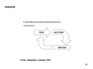 85
resumo
Fonte: Adaptado, Lakatos 1991
 