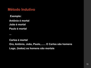 72
Método Indutivo
Exemplo:
Antônio é mortal
João é mortal
Paulo é mortal
Carlos é mortal
Ora, Antônio, João, Paulo,....... E Carlos são homens
Logo, (todos) os homens são mortais
...
 