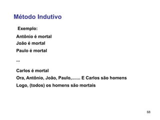 68
Método Indutivo
Exemplo:
Antônio é mortal
João é mortal
Paulo é mortal
Carlos é mortal
Ora, Antônio, João, Paulo,....... E Carlos são homens
Logo, (todos) os homens são mortais
...
 