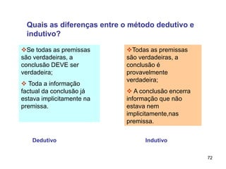 72
Quais as diferenças entre o método dedutivo e
indutivo?
Todas as premissas
são verdadeiras, a
conclusão é
provavelmente
verdadeira;
 A conclusão encerra
informação que não
estava nem
implicitamente,nas
premissa.
Se todas as premissas
são verdadeiras, a
conclusão DEVE ser
verdadeira;
 Toda a informação
factual da conclusão já
estava implicitamente na
premissa.
Dedutivo Indutivo
 