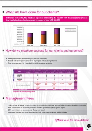 MCI Global Delegate Acquisition Program