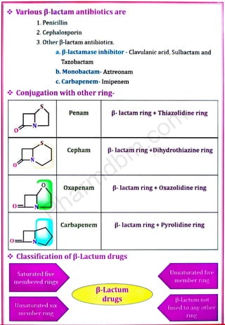 Medicinal chemistry III Unit no 1 -Antibiotics | PDF