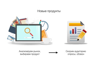 Новые продукты
Анализируем рынок,
выбираем продукт
Скорим аудиторию
опросы, обзвон
 