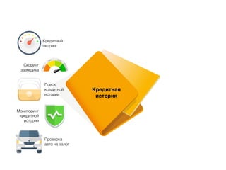 Кредитная
история
Кредитный
скоринг
Скоринг
заемщика
Поиск
кредитной
истории
Проверка
авто на залог
Мониторинг
кредитной
истории
 