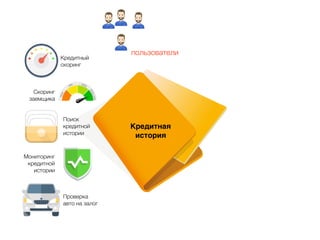 Кредитная
история
Кредитный
скоринг
Скоринг
заемщика
Поиск
кредитной
истории
Проверка
авто на залог
Мониторинг
кредитной
истории
300.000+
пользователи
 