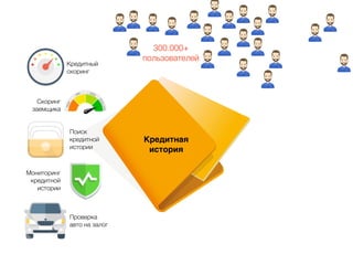 Кредитная
история
Кредитный
скоринг
Скоринг
заемщика
Поиск
кредитной
истории
Проверка
авто на залог
Мониторинг
кредитной
истории
300.000+
пользователей
 