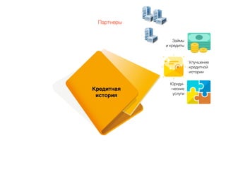 Кредитная
история
Займы
и кредиты
Улучшение
кредитной
истории
Юриди-
-ческие
услуги
Партнеры
 