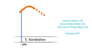 Internet (Web 1.0)
Social Media (Web 2.0)
Internet of Things (Web 3.0)
Industry 4.0?
 