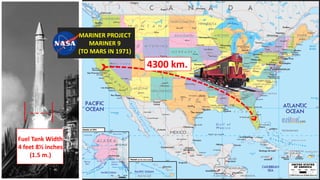 4300 km.
Fuel Tank Width
4 feet 8½ inches
(1.5 m.)
MARINER PROJECT
MARINER 9
(TO MARS IN 1971)
 