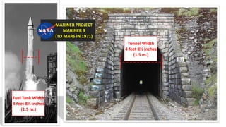 Fuel Tank Width
4 feet 8½ inches
(1.5 m.)
Tunnel Width
4 feet 8½ inches
(1.5 m.)
MARINER PROJECT
MARINER 9
(TO MARS IN 1971)
 