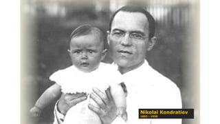 Nikolai Kondratiev
1892 - 1938
 
