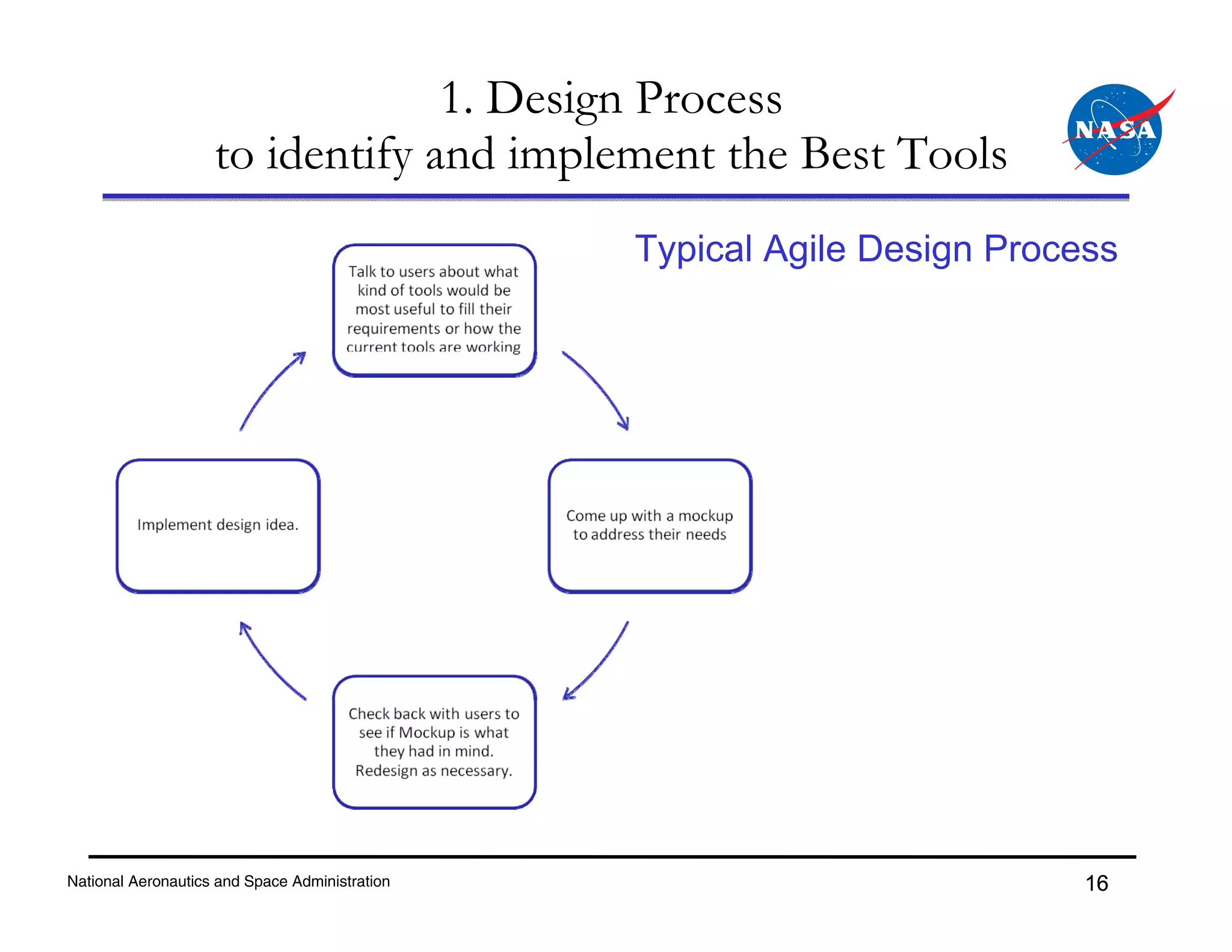 1. Design Process
                    to identify and implement the Best Tools
                                                Typical Agile Design Process




National Aeronautics and Space Administration                             16
 