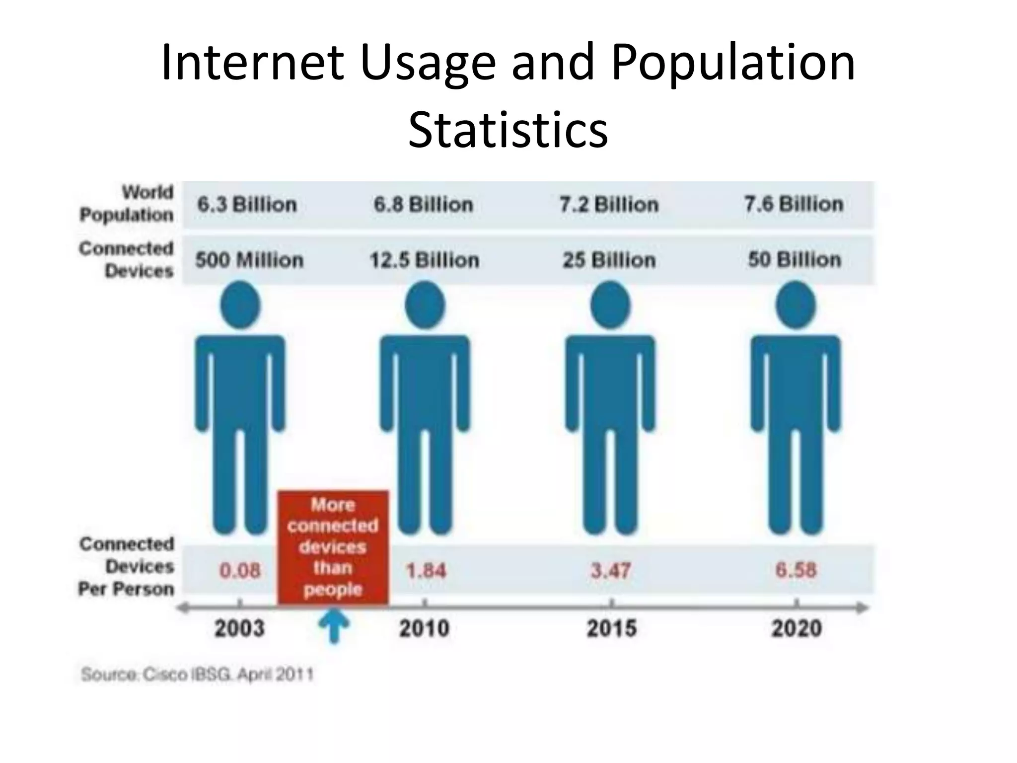 Internet Usage and Population 
Statistics 
 