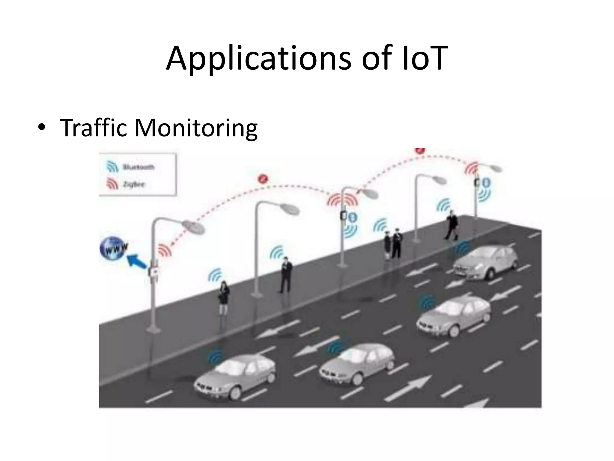 Applications of IoT 
• Traffic Monitoring 
 