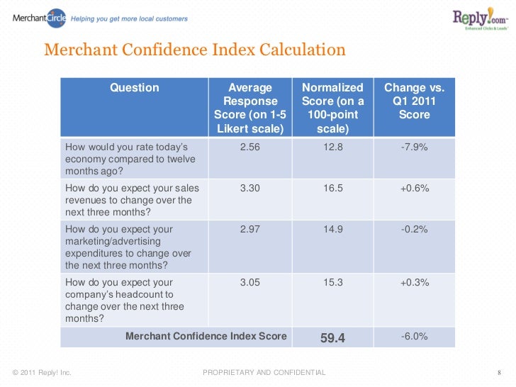 Merchantcircle Q4 2011 Merchant Confidence Index