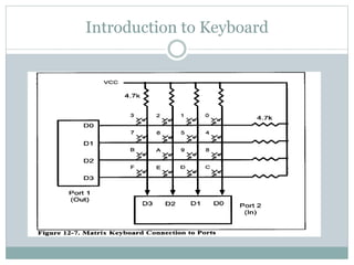 Introduction to Keyboard
 