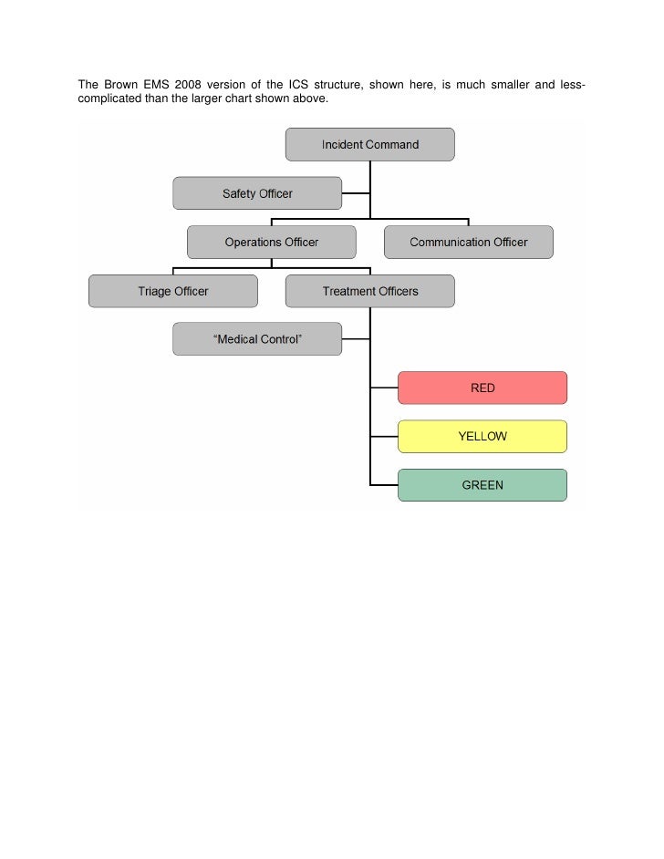 Mci Ics Chart