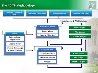 The NCITP Methodology 
12 
Long-term Vision 
Future Vision 
General Objectives 
Five-year Plan 
Specific Objectives 
Execution Policies 
Projects 
Studies 
International 
Experiences 
Current Status 
Modern Technology 
& Future Trends 
Principles & Foundations Development Plans Science & Tech. Policy 
Long-term Economical 
Vision 
Components & Methodology 
Gap Analysis 
Workshops 
SWOT Analysis 
Gap Analysis 
Workshops 
SWOT Analysis 
 