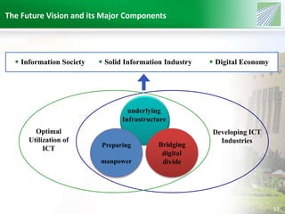 13 
 Information Society  Solid Information Industry  Digital Economy 
underlying 
Infrastructure 
Bridging 
digital 
divide 
Optimal 
Utilization of 
ICT 
Developing ICT 
Industries 
The Future Vision and its Major Components 
Preparing 
manpower 
 