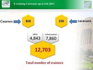 25 
E-training Caravans: up to Feb 2013 
Courses 858 226 caravans 
School student 
7,860 
adults 
4,843 
12,703 
Total number of trainees 
 