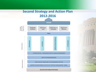 Second Strategy and Action Plan 
2012-2016 
 
