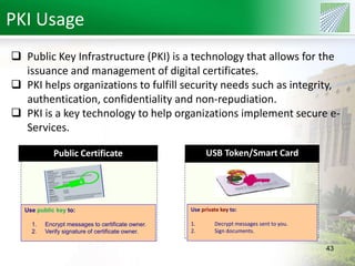 PKI Usage 
 Public Key Infrastructure (PKI) is a technology that allows for the 
issuance and management of digital certificates. 
 PKI helps organizations to fulfill security needs such as integrity, 
authentication, confidentiality and non-repudiation. 
 PKI is a key technology to help organizations implement secure e- 
Services. 
Public Certificate USB Token/Smart Card 
Use private key to: 
1. Decrypt messages sent to you. 
2. Sign documents. 
Use public key to: 
1. Encrypt messages to certificate owner. 
2. Verify signature of certificate owner. 
43 
 