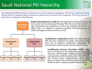 Saudi National PKI hierarchy 
The Saudi National PKI hierarchy is comprised of two (2) tiers and three components. The first tier comprises the Saudi 
National Root-CA component and the second tier comprises the CAs and the CSPs components. The role of each one of 
these three (3) components is the following: 
Saudi National Root-CA (RCA): The Saudi National Root-CA acts as the 
trust anchor for the entire Saudi National PKI. The role of the root-CA is to 
sign intermediate CA certificates as well as the Authority Revocation List 
(ARL). This is in addition to mutual recognition with international CA’s 
which will happen at the level of the root-CA. 
Certification Authorities (CA): The Saudi National 
PKI will issue certificates for public and private sectors 
from two (2) different Certification Authorities: the 
Government CA (GCA) and the Commercial CA (CCA). 
Certification Service Providers (CSP): CSP’s 
role is not limited to the Registration process of the 
end users, which includes validating end user identity 
and approving certificate applications. The CSP’s role 
also involves policy administration, which allows 
them to request some certificate policy changes from 
NCDC in order to address specific business needs. 
44 
 