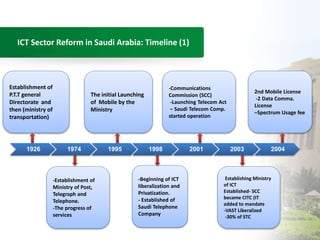 ICT Sector Reform in Saudi Arabia: Timeline (1) 
2nd Mobile License 
-2 Data Comma. 
License 
–Spectrum Usage fee 
-Communications 
Commission (SCC) 
-Launching Telecom Act 
– Saudi Telecom Comp. 
started operation 
The initial Launching 
of Mobile by the 
Ministry 
Establishment of 
P.T.T general 
Directorate and 
then (ministry of 
transportation) 
1926 1974 1995 1998 2001 2003 2004 
Establishing Ministry 
of ICT 
Established- SCC 
became CITC (IT 
added to mandate 
-VAST Liberalized 
-30% of STC 
-Beginning of ICT 
liberalization and 
Privatization. 
- Established of 
Saudi Telephone 
Company 
-Establishment of 
Ministry of Post, 
Telegraph and 
Telephone. 
-The progress of 
services 
 