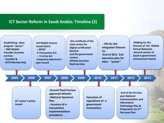ICT Sector Reform in Saudi Arabia: Timeline (2) 
- IPO for the 
Integrated Telecom 
Co. 
-End of 2011 2nd 
executive plan for 
eGov ”yesser” 
-the certificate of the 
main center for 
digital certification 
RootCA. 
and the government 
centers 
ATheeb launches 
fixed services 
3rd Mobile license 
issued (Zain) 
– NITCP 
-E-Transaction Act 
- – E-crime Act 
,Frequency Spectrum's 
plan issued 
Establishing eGov. 
program "yesser“ 
– 2ND Mobile 
Provider launches 
services 
–EasyNet & 
-WTO Membership 
-Bidding for the 
licenses of the Mobile 
Virtual Networks 
-Second session of 
Saudi e-government 
achievement Award 
2005 2006 2007 2008 2009 2010 2011 2012 2013 
Execution of 
regulations of e-government 
transactions 
-Second fixed licenses 
approved Atheeb+ 
–National Spectrum 
Plan 
- Issuance of e-transactions 
implementations 
procedures 
ICT sector's policy 
issued 
-End of the firs five-year 
National 
Communication and 
Information 
Technology Plan & 
Preparation for 2nd 
five-year Plan 
 