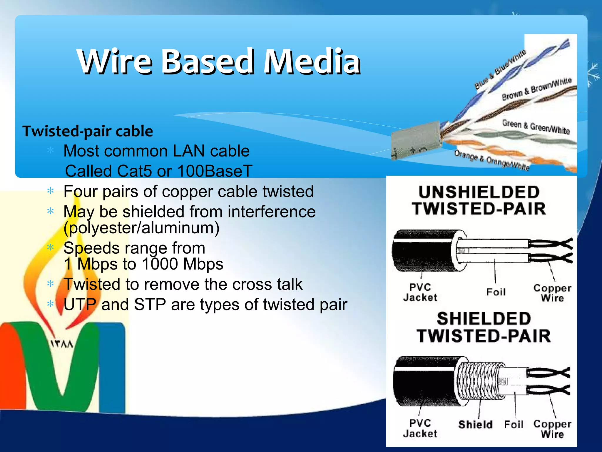 Wire Based Media
Twisted-pair cable
  ∗ Most common LAN cable
     Called Cat5 or 100BaseT
  ∗ Four pairs of copper cable twisted
  ∗ May be shielded from interference
     (polyester/aluminum)
  ∗ Speeds range from
     1 Mbps to 1000 Mbps
  ∗ Twisted to remove the cross talk
  ∗ UTP and STP are types of twisted pair
 