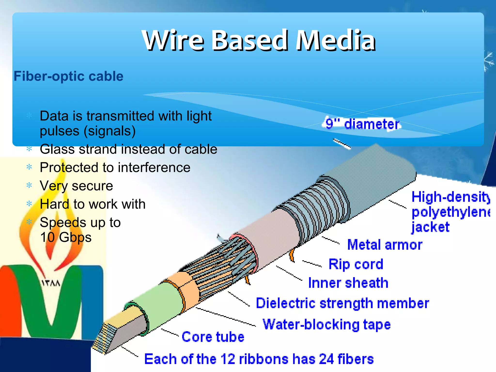 Wire Based Media
Fiber-optic cable

 ∗ Data is transmitted with light
   pulses (signals)
 ∗ Glass strand instead of cable
 ∗ Protected to interference
 ∗ Very secure
 ∗ Hard to work with
 ∗ Speeds up to
   10 Gbps
 