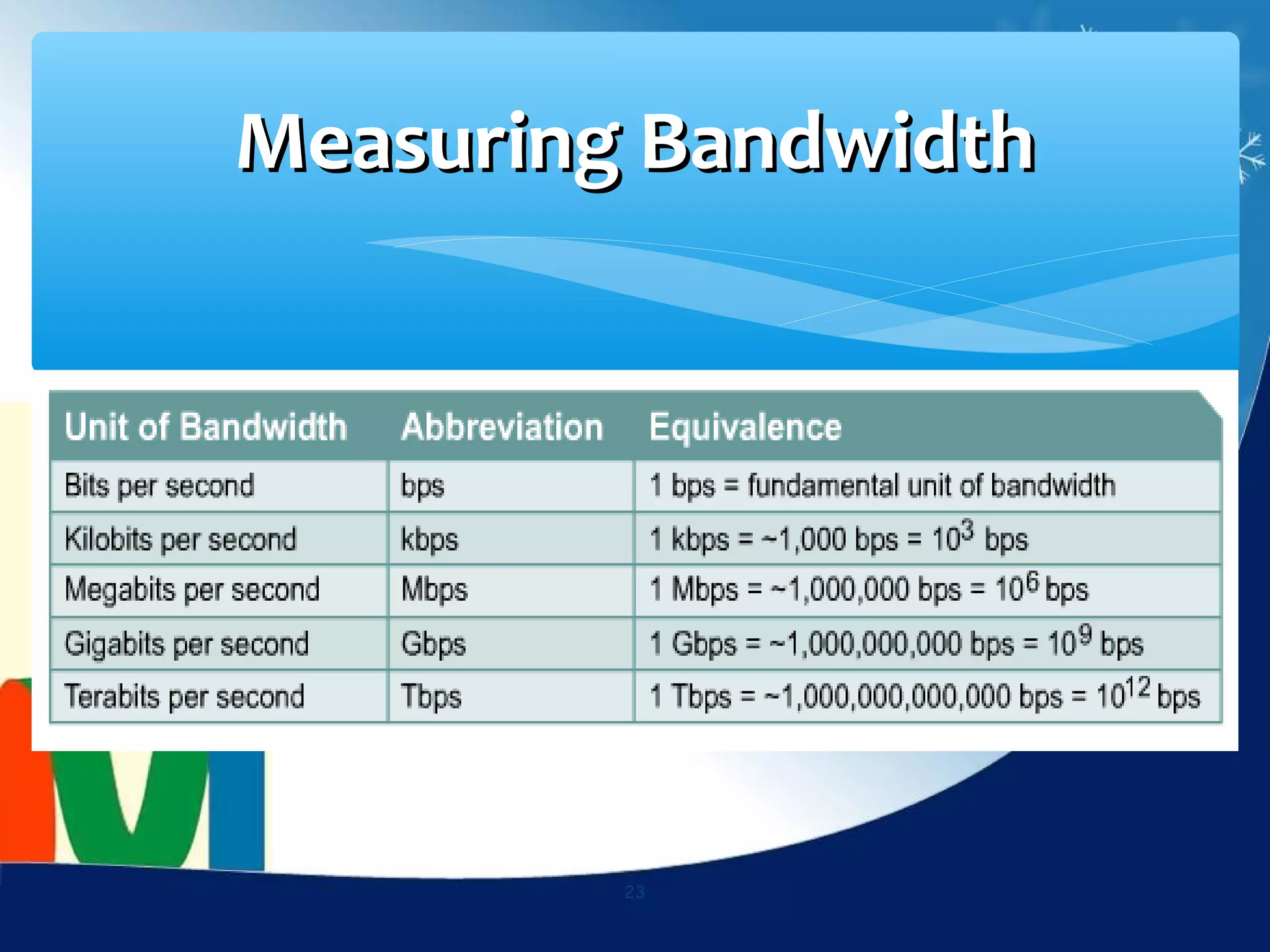 Measuring Bandwidth




         23
 